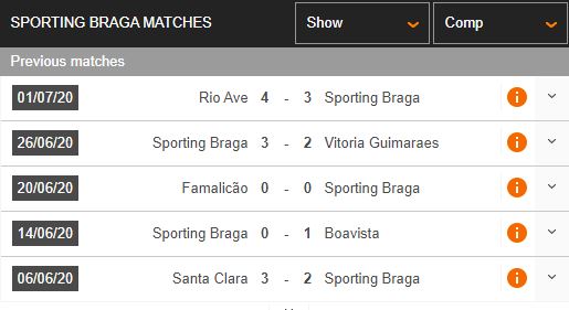 Pacos-Ferreira-vs-Braga-Quyet-chien-vi-top-3-03h30-ngay-11-07-VDQG-Bo-Dao-Nha-–-Primeira-Liga-1