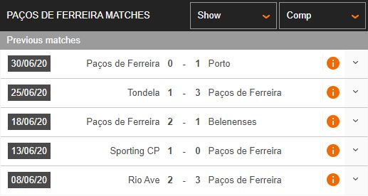 Pacos-Ferreira-vs-Braga-Quyet-chien-vi-top-3-03h30-ngay-11-07-VDQG-Bo-Dao-Nha-–-Primeira-Liga-2