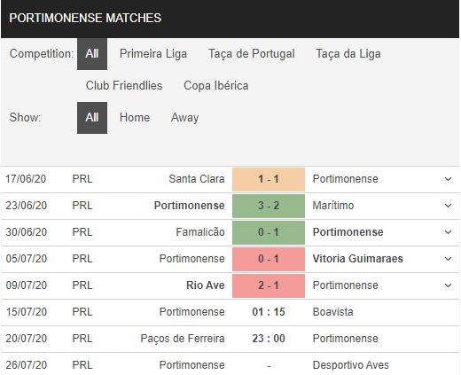 Portimonense-vs-Boavista-FC-Quyet-thang-de-dua-tru-hang-01h15-ngay-15-07-VDQG-Bo-Dao-Nha-–-Primeira-Liga-1