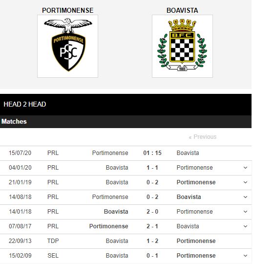 Portimonense-vs-Boavista-FC-Quyet-thang-de-dua-tru-hang-01h15-ngay-15-07-VDQG-Bo-Dao-Nha-–-Primeira-Liga-6
