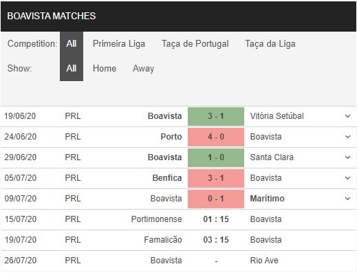 Portimonense-vs-Boavista-FC-Quyet-thang-de-dua-tru-hang-01h15-ngay-15-07-VDQG-Bo-Dao-Nha-–-Primeira-Liga