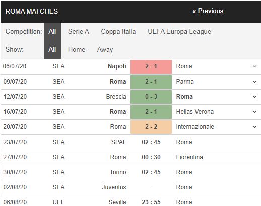 SPAL-vs-Roma-Tien-chu-nha-xuong-hang-02h45-ngay-23-07-VDQG-Italia-–-Serie-A-1