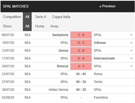 SPAL-vs-Roma-Tien-chu-nha-xuong-hang-02h45-ngay-23-07-VDQG-Italia-–-Serie-A-2