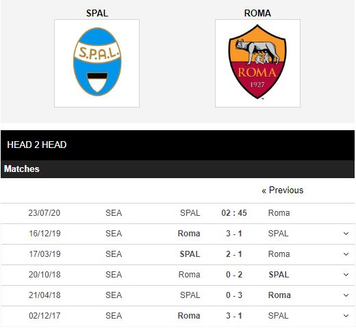 SPAL-vs-Roma-Tien-chu-nha-xuong-hang-02h45-ngay-23-07-VDQG-Italia-–-Serie-A