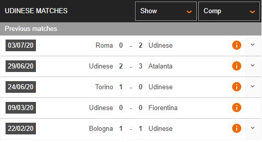 SPAL-vs-Udinese-San-nha-khong-thieng-00h30-ngay-10-07-VDQG-Italia-–-Serie-A-1