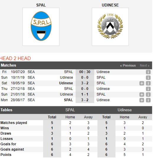 SPAL-vs-Udinese-San-nha-khong-thieng-00h30-ngay-10-07-VDQG-Italia-–-Serie-A