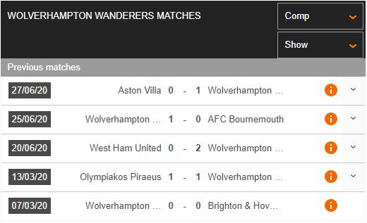 Sheffield-United-vs-Wolves-Xung-danh-hien-tuong-00h00-ngay-09-07-Ngoai-hang-Anh-–-Premier-League-1