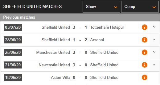 Sheffield-United-vs-Wolves-Xung-danh-hien-tuong-00h00-ngay-09-07-Ngoai-hang-Anh-–-Premier-League-2