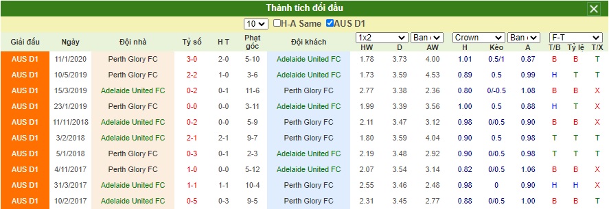 Soi-keo-Adelaide-United-FC-vs-Perth-Glory-FC (1)
