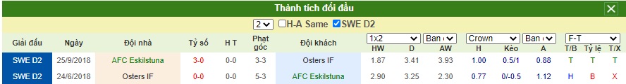 Soi-keo-Afc-Eskilstuna-vs-Osters-IF (4)