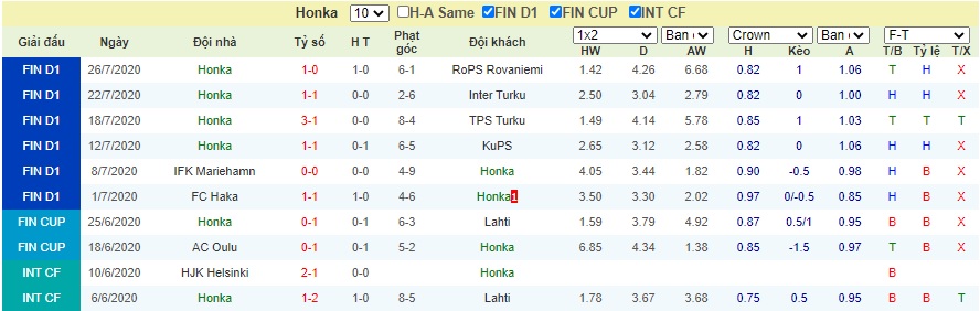 Soi-keo-FC-Lahti-vs-Honka (2)
