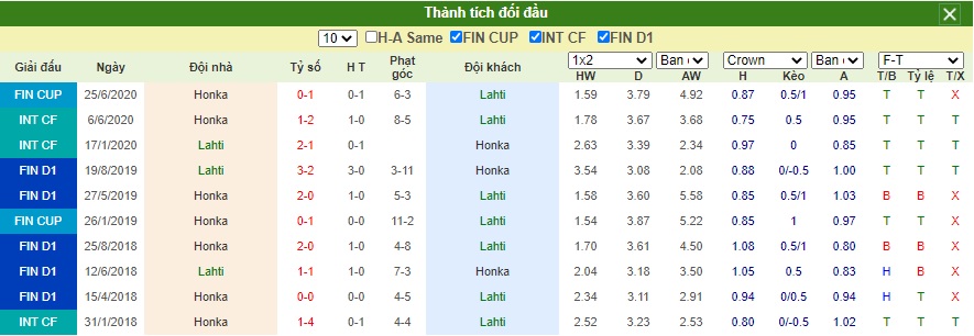 Soi-keo-FC-Lahti-vs-Honka (5)
