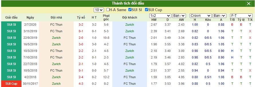 Soi-keo-FC-Zurich-vs-FC-Thun (4)