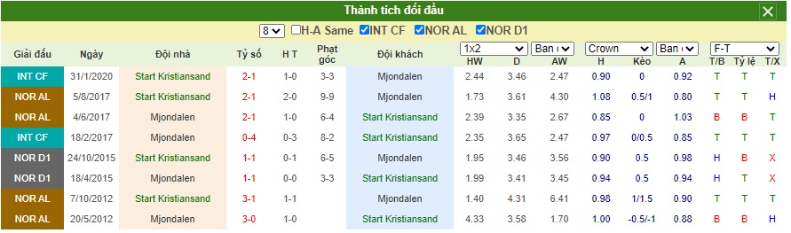 Soi-keo-IK-Start-vs-Mjondalen (1)