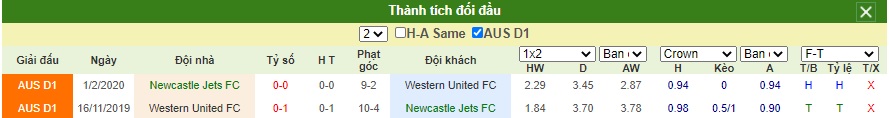 Soi-keo-Newcastle-Jets-FC-vs-Western-United-fc (1)