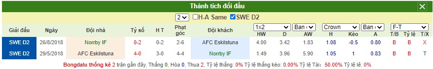 Soi-keo-Norrby-IF-vs-Eskilstuna (2)