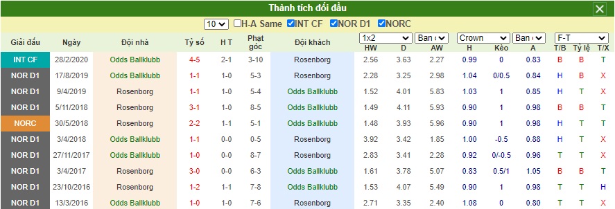 Soi-keo-ODD-Ballklubb-vs-Rosenborg (5)