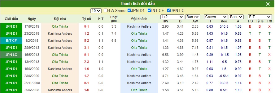 Soi-keo-OIta-Trinita-vs-Kashima-Antlers (5)