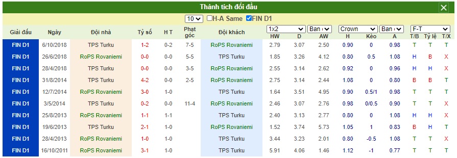 Soi-keo-RoPS-Rovaniemi-vs-TPS-Turku (2)