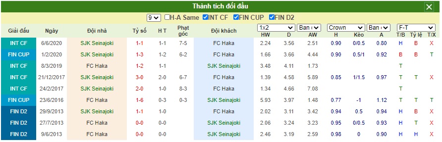 Soi-keo-SJK-Seinajoki-vs-FC-Haka (1)