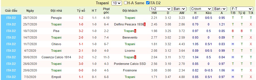 Soi-keo-Trapani-vs-Crotone (1)
