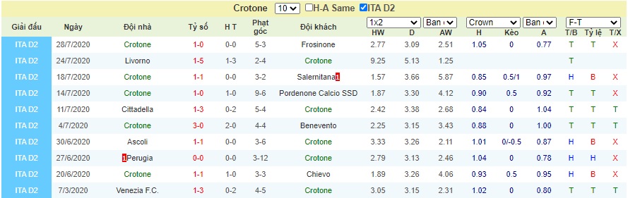 Soi-keo-Trapani-vs-Crotone (2)