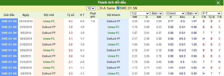 Soi-keo-Umea-FC-vs-Dalkurd (4)