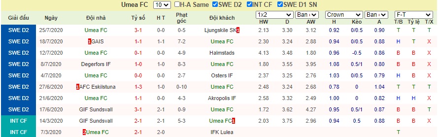 Soi-keo-Umea-FC-vs-Dalkurd (5)