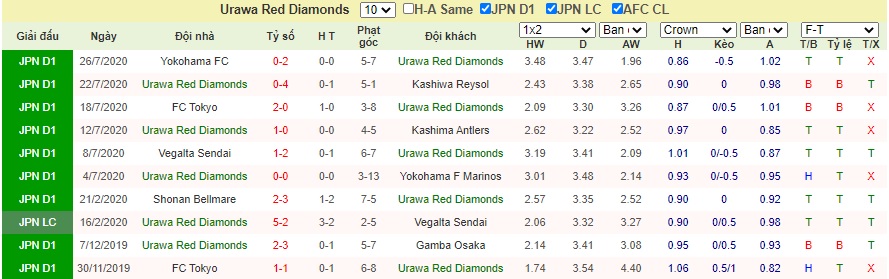 Soi-keo-Urawa-Red-Diamonds-vs-Shimizu-S-pulse (2)