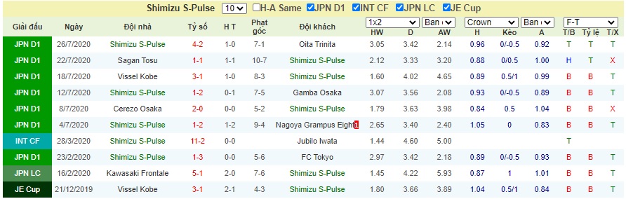 Soi-keo-Urawa-Red-Diamonds-vs-Shimizu-S-pulse (3)