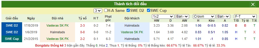 Soi-keo-Vasteras-SK-FK-vs-Halmstad (1)