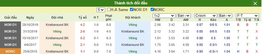 Soi-keo-Viking-vs-Kristiansund-BK (1)