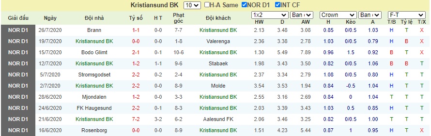 Soi-keo-Viking-vs-Kristiansund-BK (3)