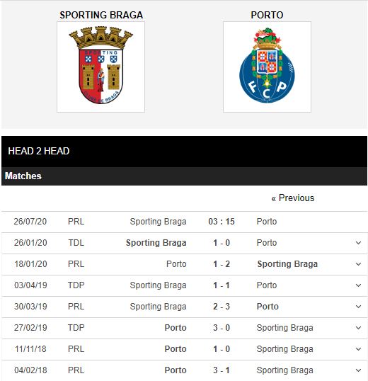 Sporting-Braga-vs-FC-Porto-Suc-manh-nha-vo-dich-03h15-ngay-26-07-VDQG-Bo-Dao-Nha-–-Primeira-Liga-1