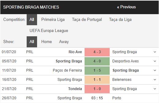 Sporting-Braga-vs-FC-Porto-Suc-manh-nha-vo-dich-03h15-ngay-26-07-VDQG-Bo-Dao-Nha-–-Primeira-Liga-3