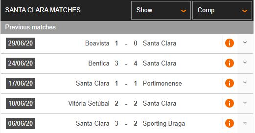 Sporting-Lisbon-vs-Santa-Clara-Suc-manh-san-nha-01h15-ngay-11-07-VDQG-Bo-Dao-Nha-–-Primeira-Liga-2