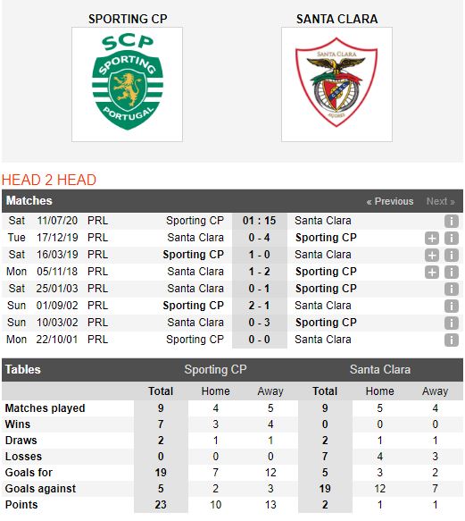 Sporting-Lisbon-vs-Santa-Clara-Suc-manh-san-nha-01h15-ngay-11-07-VDQG-Bo-Dao-Nha-–-Primeira-Liga