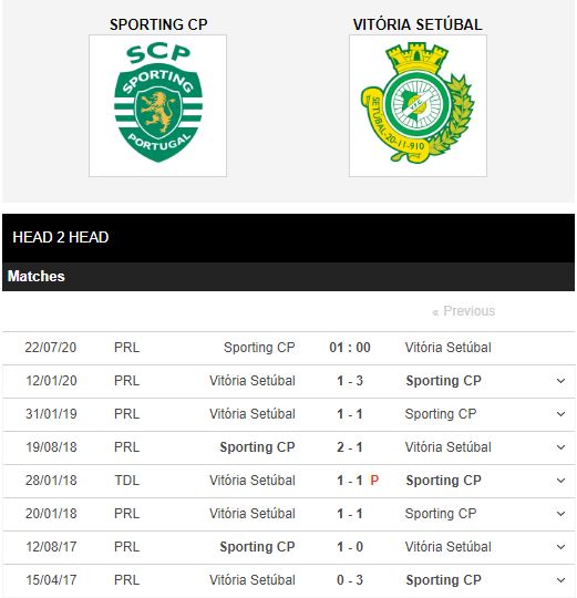 Sporting-Lisbon-vs-Vitoria-Setubal-Chu-nha-go-the-dien-01h00-ngay-22-07-VDQG-Bo-Dao-Nha-–-Primeira-Liga-1