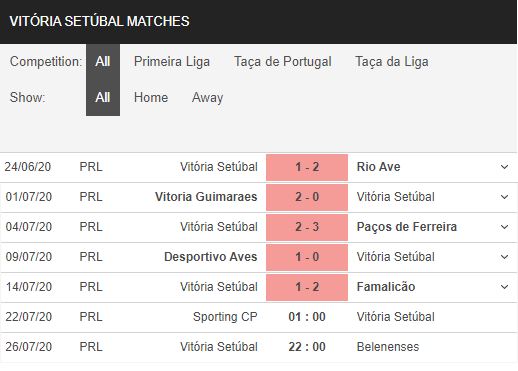 Sporting-Lisbon-vs-Vitoria-Setubal-Chu-nha-go-the-dien-01h00-ngay-22-07-VDQG-Bo-Dao-Nha-–-Primeira-Liga-2