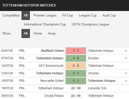 Tottenham-vs-Leicester-Giang-bay-bat-“Cao”-22h00-ngay-19-07-Ngoai-hang-Anh-–-Premier-League-2