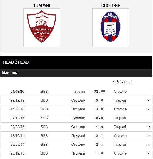 Trapani-vs-Crotone-Con-nuoc-con-tat-02h00-ngay-01-08-VDQG-Italia-–-Serie-A-2
