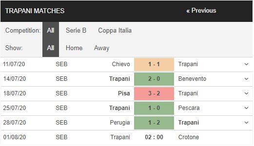 Trapani-vs-Crotone-Con-nuoc-con-tat-02h00-ngay-01-08-VDQG-Italia-–-Serie-A-4