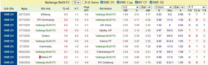 Varbergs BoIS FC vs Ostersunds FK (1)