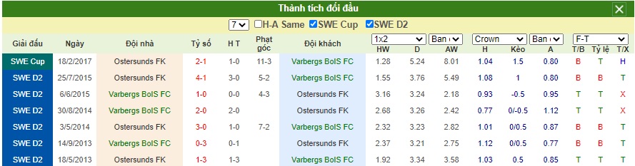Varbergs BoIS FC vs Ostersunds FK (5)