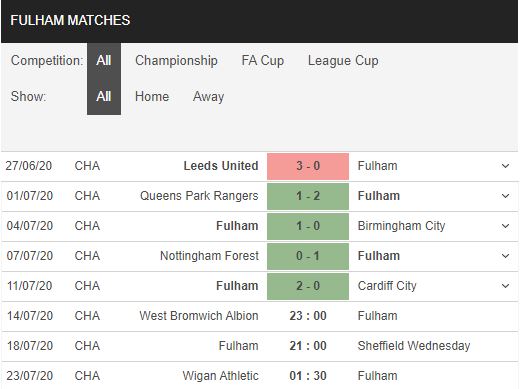 West-Brom-vs-Fulham-Cung-co-ngoi-nhi-23h00-ngay-14-07-Hang-nhat-Anh-–-Championship-1