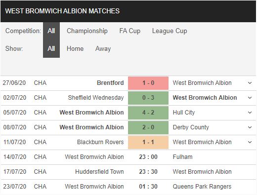 West-Brom-vs-Fulham-Cung-co-ngoi-nhi-23h00-ngay-14-07-Hang-nhat-Anh-–-Championship-2