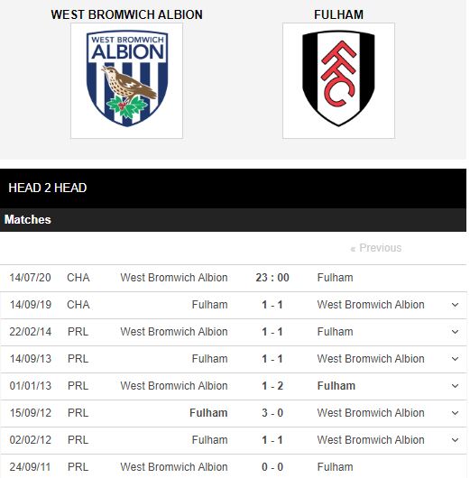 West-Brom-vs-Fulham-Cung-co-ngoi-nhi-23h00-ngay-14-07-Hang-nhat-Anh-–-Championship