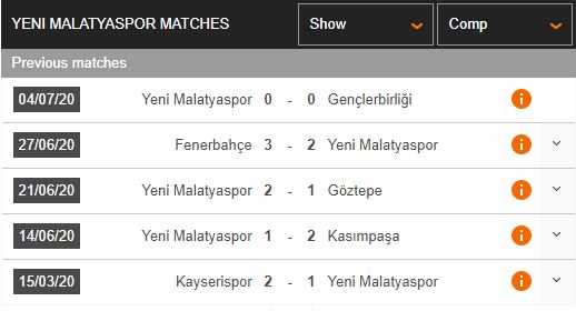 Yeni-Malatyaspor-vs-Besiktas-Quyet-thang-vi-top-3-01h00-ngay-14-07-VDQG-Tho-Nhi-Ky-–-Super-Lig-2