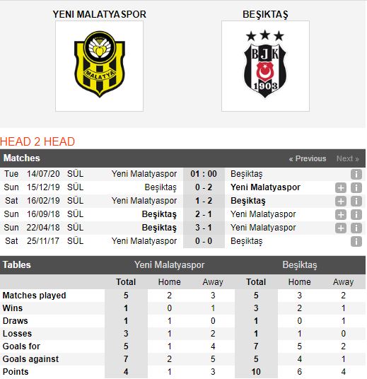Yeni-Malatyaspor-vs-Besiktas-Quyet-thang-vi-top-3-01h00-ngay-14-07-VDQG-Tho-Nhi-Ky-–-Super-Lig