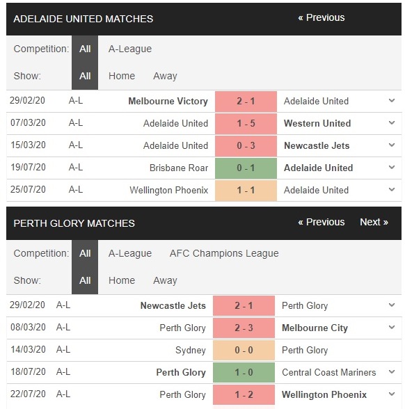 adelaide-united-vs-perth-glory-bat-phan-thang-bai-16h30-ngay-3-0-07-vdqg-uc-austrlia-a-league-3